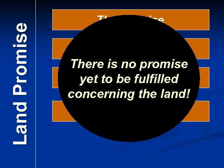 Land Promise The Assurance There is no promise The Extent yet to be fulfilled