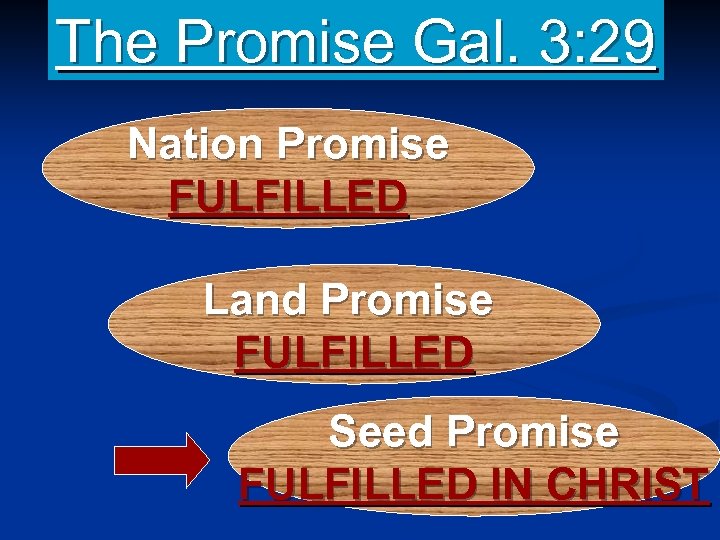 The Promise Gal. 3: 29 Nation Promise FULFILLED Land Promise FULFILLED Seed Promise FULFILLED