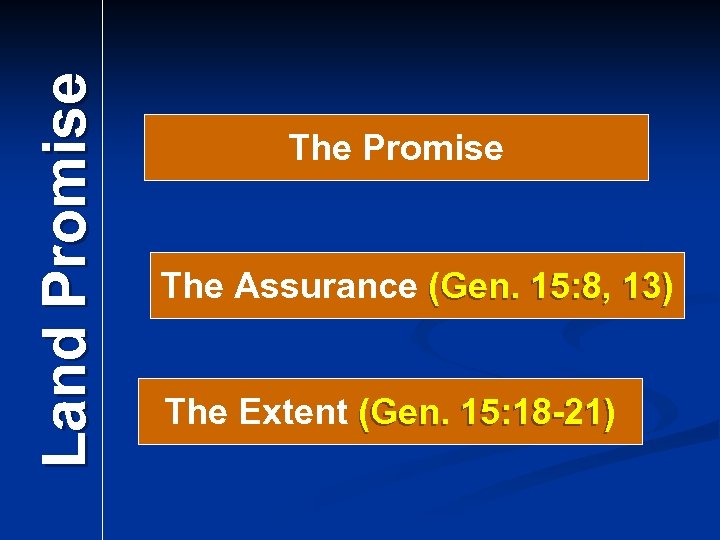 Land Promise The Assurance (Gen. 15: 8, 13) The Extent (Gen. 15: 18 -21)