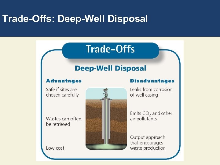 Trade-Offs: Deep-Well Disposal 