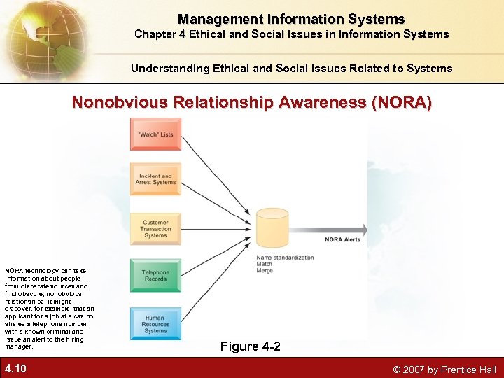 Management Information Systems Chapter 4 Ethical and Social Issues in Information Systems Understanding Ethical