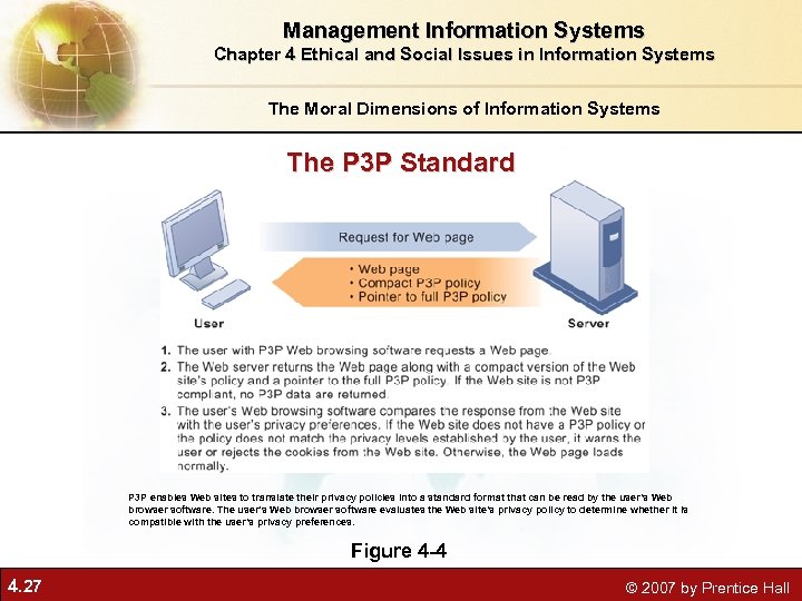 Management Information Systems Chapter 4 Ethical and Social Issues in Information Systems The Moral