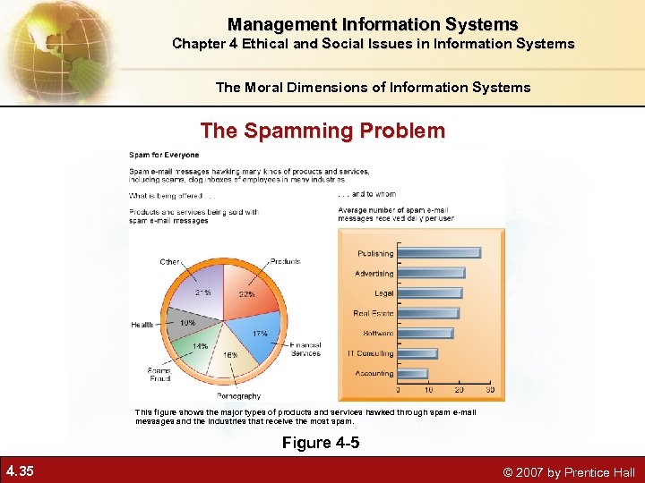 Management Information Systems Chapter 4 Ethical and Social Issues in Information Systems The Moral