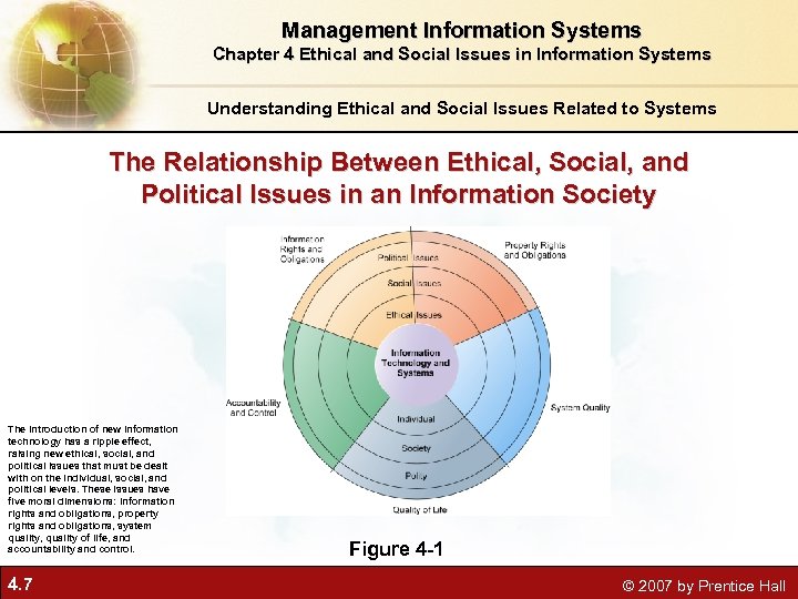 Management Information Systems Chapter 4 Ethical and Social Issues in Information Systems Understanding Ethical