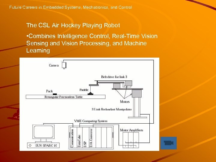 Future Careers in Embedded Systems, Mechatronics, and Control The CSL Air Hockey Playing Robot