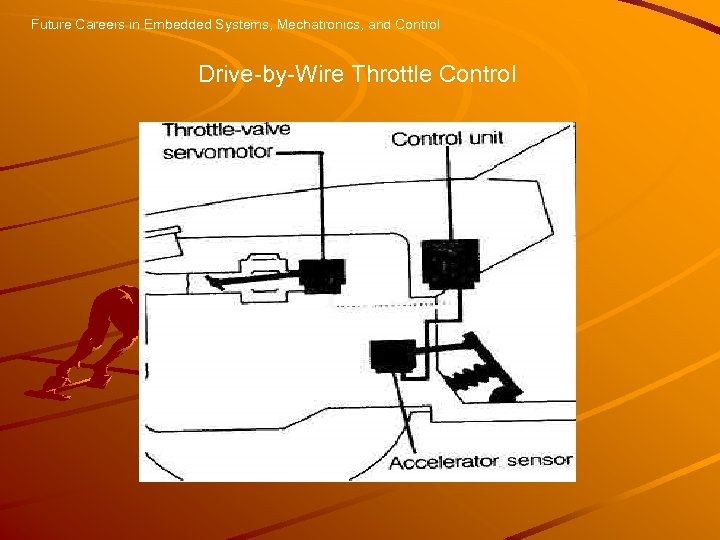 Future Careers in Embedded Systems, Mechatronics, and Control Drive-by-Wire Throttle Control 