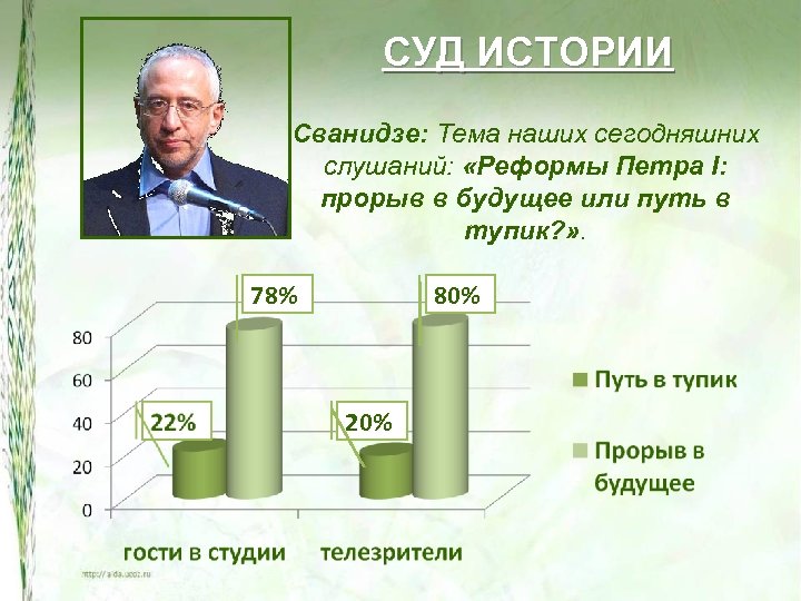 СУД ИСТОРИИ Сванидзе: Тема наших сегодняшних слушаний: «Реформы Петра I: прорыв в будущее или