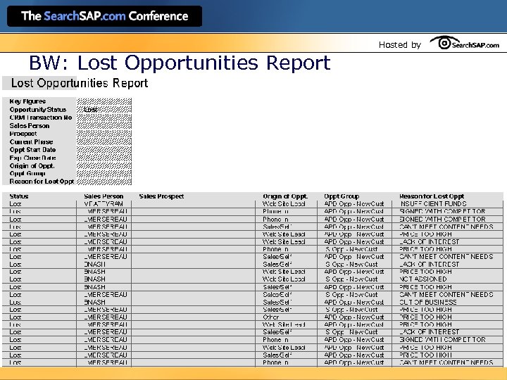 Hosted by BW: Lost Opportunities Report 