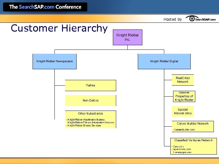 Hosted by Customer Hierarchy 