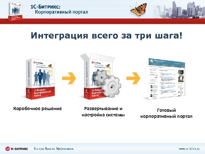 Интеграция всего за три шага! Коробочное решение Развертывание и настройка системы Готовый корпоративный портал