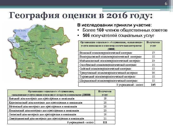 6 География оценки в 2016 году: В исследовании приняли участие: • Более 160 членов