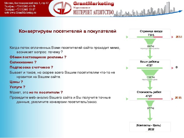 Конвертируем посетителей в покупателей Когда поток оплаченных Вами посетителей сайта проходит мимо, возникает вопрос: