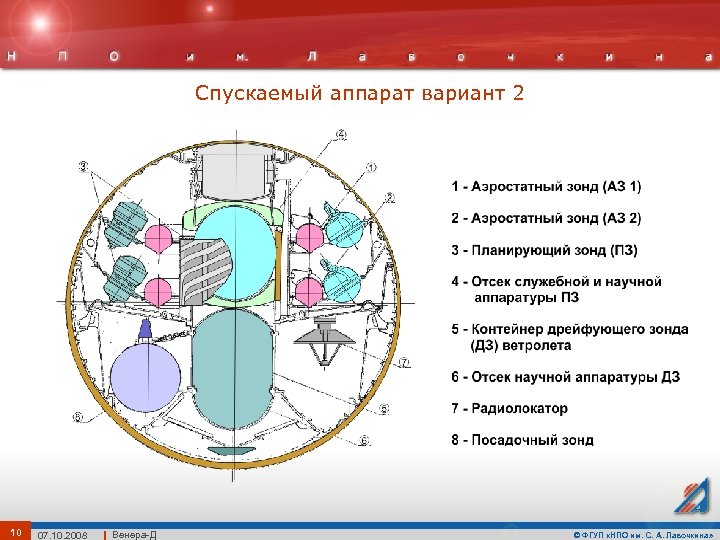 Спускаемый аппарат вариант 2 10 07. 10. 2008 Венера-Д © ФГУП «НПО им. С.