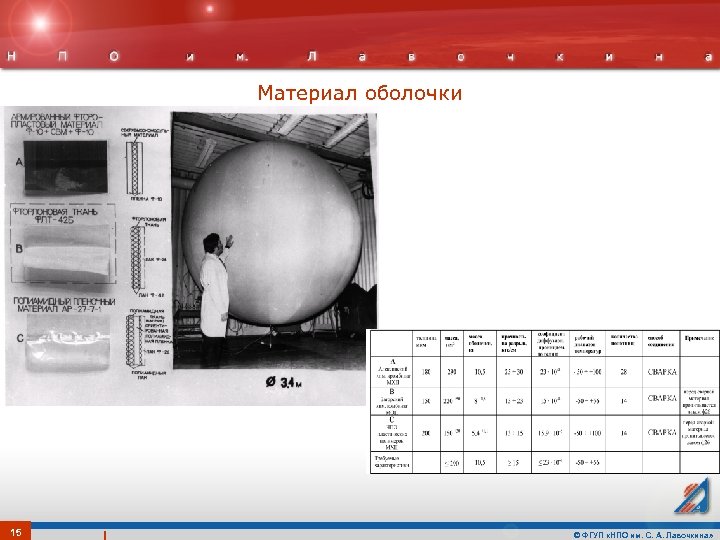 Материал оболочки 15 © ФГУП «НПО им. С. А. Лавочкина» 