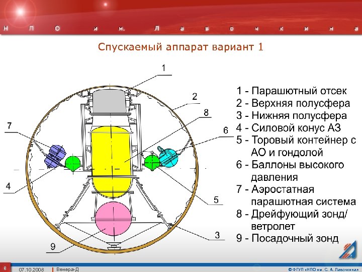 Спускаемый аппарат вариант 1 8 07. 10. 2008 Венера-Д © ФГУП «НПО им. С.