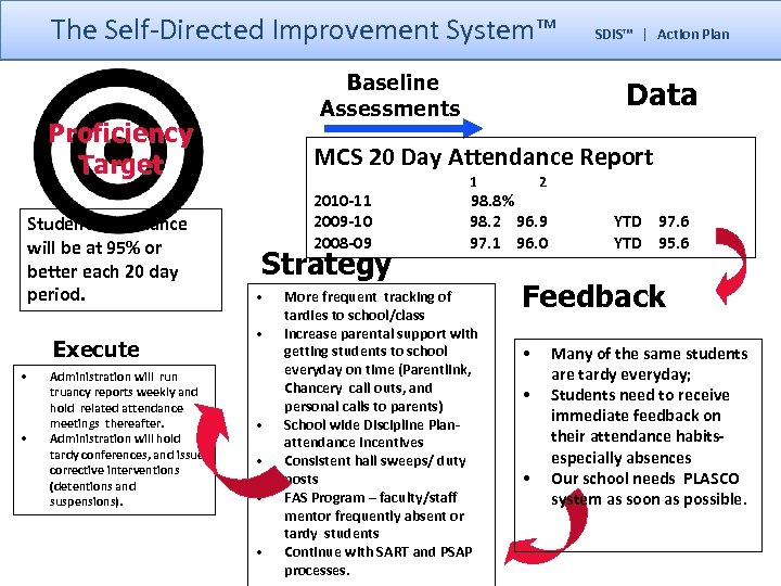 The Self-Directed Improvement System™ Baseline Assessments Proficiency Target Student attendance will be at 95%