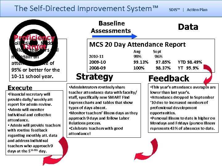 The Self-Directed Improvement System™ Proficiency Collectively, Middle Target College teachers will maintain an attendance