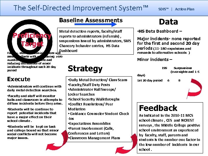 The Self-Directed Improvement System™ Baseline Assessments Proficiency Target Metal detection reports, faculty/staff reports to