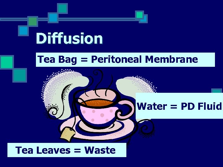 Diffusion Tea Bag = Peritoneal Membrane Water = PD Fluid Tea Leaves = Waste