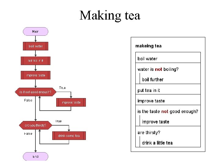 Making tea 