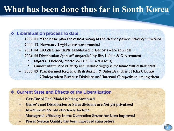 What has been done thus far in South Korea v Liberalization process to date