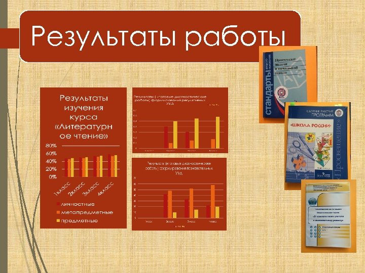 Результаты работы 