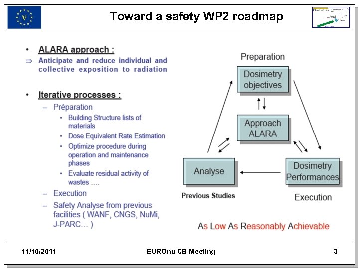 Toward a safety WP 2 roadmap 11/10/2011 EUROnu CB Meeting 3 