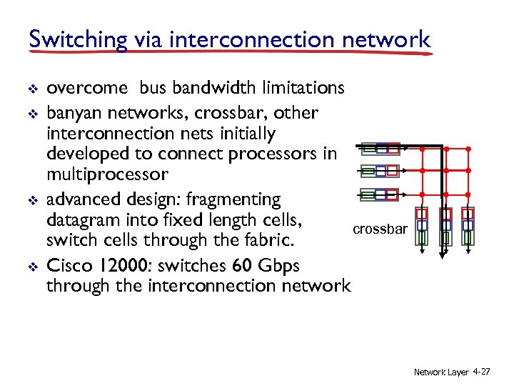 Switching via interconnection network v v overcome bus bandwidth limitations banyan networks, crossbar, other Switching via interconnection network v v overcome bus bandwidth limitations banyan networks, crossbar, other