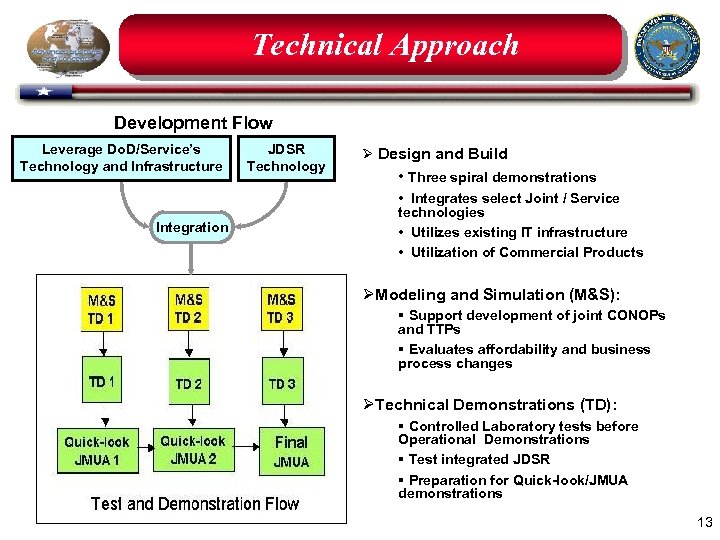 Technical Approach Development Flow Leverage Do. D/Service’s Technology and Infrastructure Integration JDSR Technology Ø