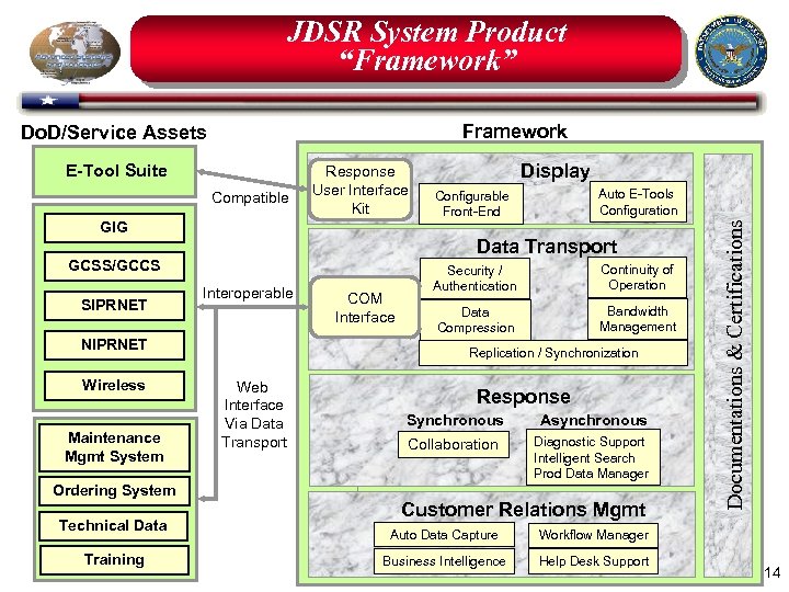 JDSR System Product “Framework” Framework E-Tool Suite Compatible Response User Interface Kit GIG Interoperable