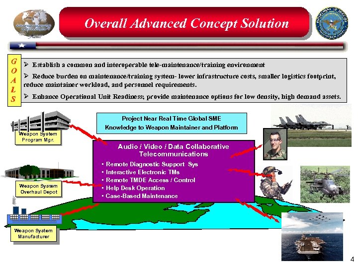 Overall Advanced Concept Solution G O A L S Ø Establish a common and