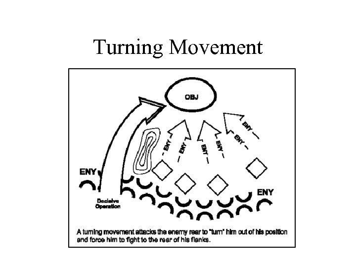 Turning Movement 