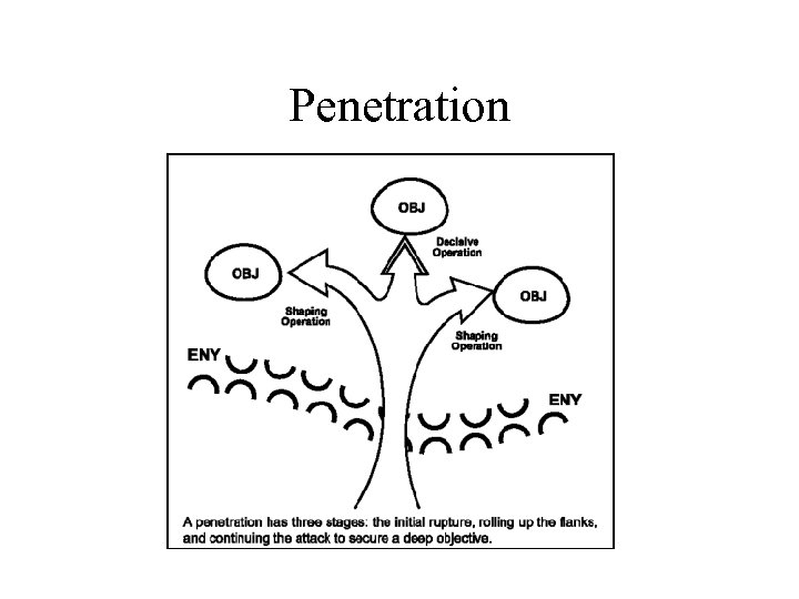 Penetration 