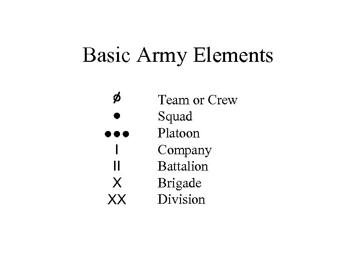 Basic Army Elements I II X XX Team or Crew Squad Platoon Company Battalion