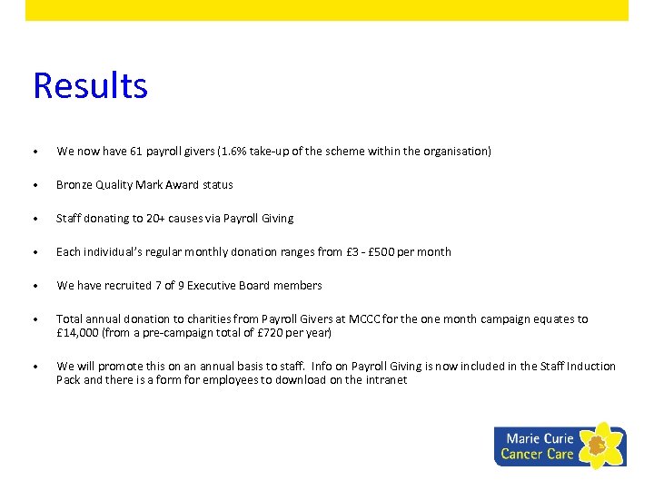 Results • We now have 61 payroll givers (1. 6% take-up of the scheme