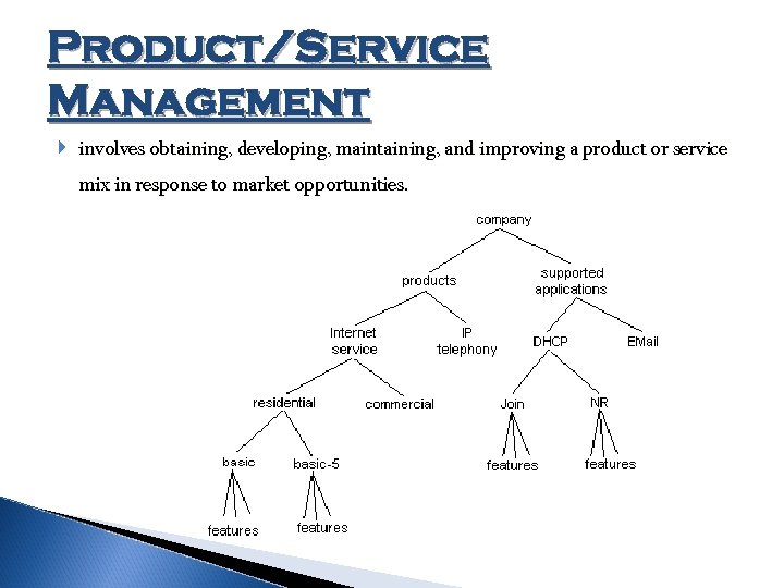 Product/Service Management involves obtaining, developing, maintaining, and improving a product or service mix in