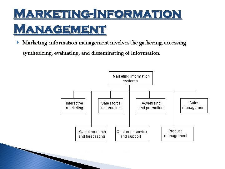 Marketing-Information Management Marketing-information management involves the gathering, accessing, synthesizing, evaluating, and disseminating of information.