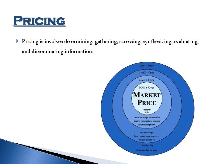 Pricing is involves determining, gathering, accessing, synthesizing, evaluating, and disseminating information. 