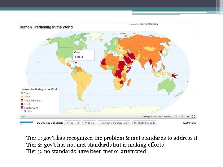 Tier 1: gov’t has recognized the problem & met standards to address it Tier