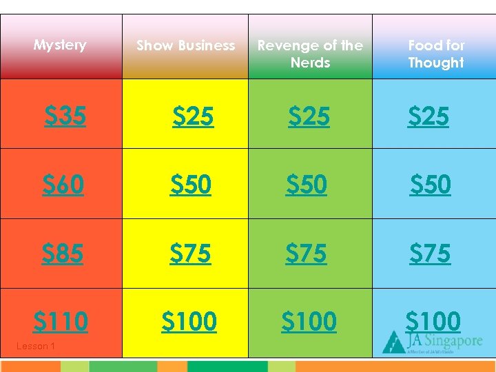 Mystery Show Business Revenge of the Nerds Food for Thought $35 $25 $25 $60