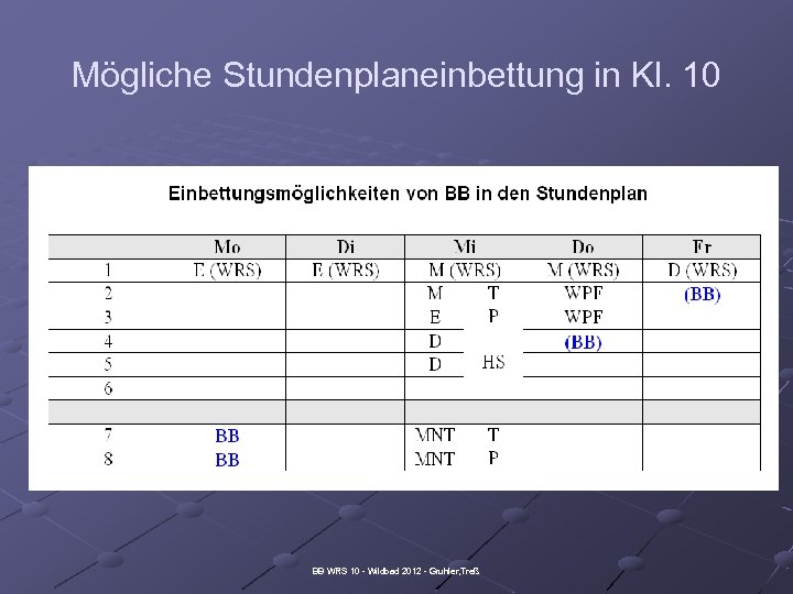 Mögliche Stundenplaneinbettung in Kl. 10 BB WRS 10 - Wildbad 2012 - Gruhler, Treß