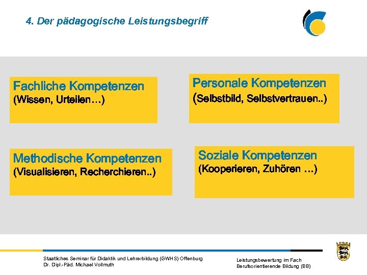 4. Der pädagogische Leistungsbegriff Fachliche Kompetenzen (Wissen, Urteilen…) Methodische Kompetenzen (Visualisieren, Recherchieren. . )