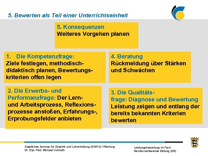 5. Bewerten als Teil einer Unterrichtseinheit 5. Konsequenzen Weiteres Vorgehen planen 1. Die Kompetenzfrage: