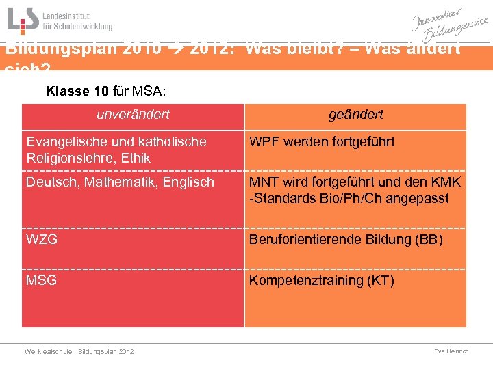Bildungsplan 2010 2012: Was bleibt? – Was ändert sich? Klasse 10 für MSA: unverändert