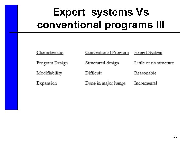 Expert systems Vs conventional programs III 26 