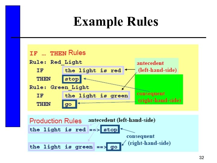 Example Rules 32 