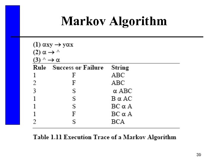 Markov Algorithm 39 