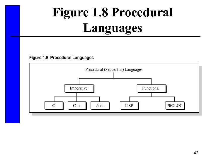 Figure 1. 8 Procedural Languages 42 