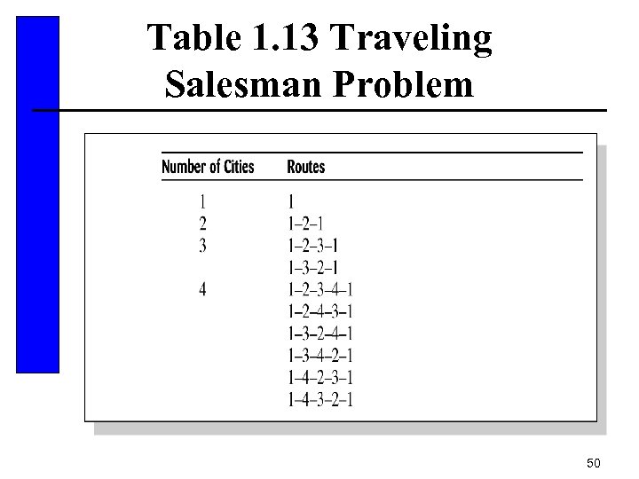 Table 1. 13 Traveling Salesman Problem 50 