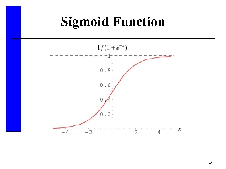 Sigmoid Function 54 